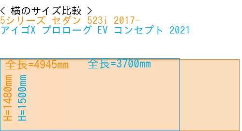 #5シリーズ セダン 523i 2017- + アイゴX プロローグ EV コンセプト 2021